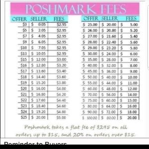 Poshmark Fees and what seller makes